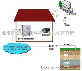守護生命之源 高清大圖解析谷瀑環保綜合污水水質監測系統