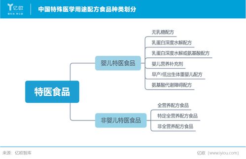 從醫學研究視角解析《2020中國特殊醫學用途配方食品行業研究報告》